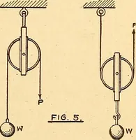 An illustration from Maryland institute handbook (1920)