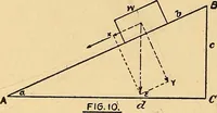 An illustration from Maryland institute handbook (1920)