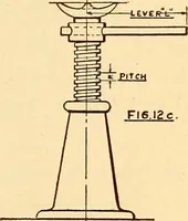 An illustration from Maryland institute handbook (1920)