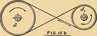 An illustration from Maryland institute handbook (1920)