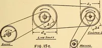 An illustration from Maryland institute handbook (1920)