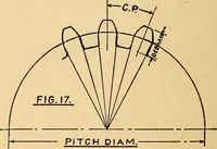 An illustration from Maryland institute handbook (1920)