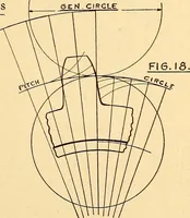 An illustration from Maryland institute handbook (1920)