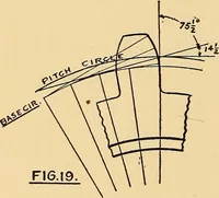An illustration from Maryland institute handbook (1920)