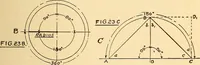 An illustration from Maryland institute handbook (1920)