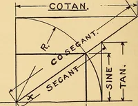 An illustration from Maryland institute handbook (1920)