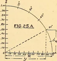 An illustration from Maryland institute handbook (1920)