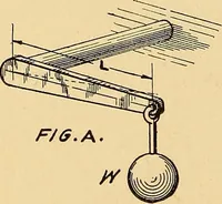 An illustration from Maryland institute handbook (1920)