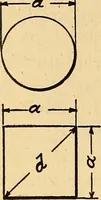 An illustration from Maryland institute handbook (1920)