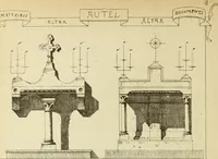 An illustration from Materials and documents of architecture and sculpture : classified alphabetically (1915)