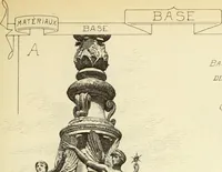 Picture 70 of 486 from Materials and documents of architecture and sculpture : classified alphabetically (1915), leaf 62