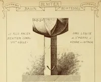Picture 82 of 486 from Materials and documents of architecture and sculpture : classified alphabetically (1915), leaf 71