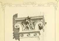 An illustration from Materials and documents of architecture and sculpture : classified alphabetically (1915)