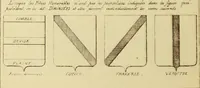 An illustration from Materials and documents of architecture and sculpture : classified alphabetically (1915)