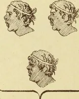 An illustration from Materials and documents of architecture and sculpture : classified alphabetically (1915)
