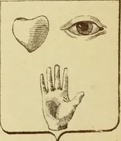 An illustration from Materials and documents of architecture and sculpture : classified alphabetically (1915)
