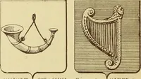 An illustration from Materials and documents of architecture and sculpture : classified alphabetically (1915)