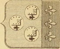 An illustration from Materials and documents of architecture and sculpture : classified alphabetically (1915)