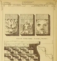An illustration from Materials and documents of architecture and sculpture : classified alphabetically (1915)