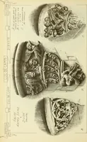 An illustration from Materials and documents of architecture and sculpture : classified alphabetically (1915)