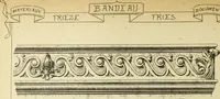 An illustration from Materials and documents of architecture and sculpture : classified alphabetically (1915)