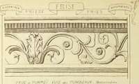 An illustration from Materials and documents of architecture and sculpture : classified alphabetically (1915)