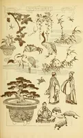 An illustration from Materials and documents of architecture and sculpture : classified alphabetically (1915)