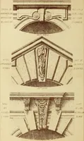 An illustration from Materials and documents of architecture and sculpture : classified alphabetically (1915)