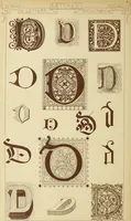 An illustration from Materials and documents of architecture and sculpture : classified alphabetically (1915)
