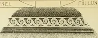 An illustration from Materials and documents of architecture and sculpture : classified alphabetically (1915)