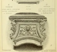 An illustration from Materials and documents of architecture and sculpture : classified alphabetically (1915)