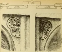 An illustration from Materials and documents of architecture and sculpture : classified alphabetically (1915)