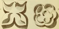 An illustration from Materials and documents of architecture and sculpture : classified alphabetically (1915)