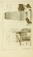 An illustration from Materials and documents of architecture and sculpture : classified alphabetically (1915)