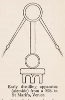 Picture 4 of 5 from The materials of the painter's craft in Europe and Egypt : from earliest times to the end of the XVIIth century, with some account of their preparation and use (1911), leaf 113
