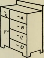 An illustration from Mathematical construction, informal number work for busy hands; grades one and two (1911)