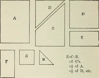 Picture 2 of 46 from Mathematical construction, informal number work for busy hands; grades one and two (1911), leaf 35