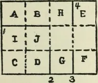 An illustration from Mathematical construction, informal number work for busy hands; grades one and two (1911)