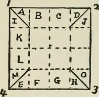 An illustration from Mathematical construction, informal number work for busy hands; grades one and two (1911)