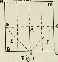 An illustration from Mathematical construction, informal number work for busy hands; grades one and two (1911)