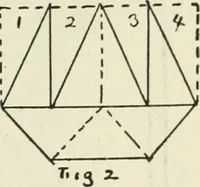 An illustration from Mathematical construction, informal number work for busy hands; grades one and two (1911)