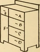 An illustration from Mathematical construction, informal number work for busy hands; grades one and two (1911)