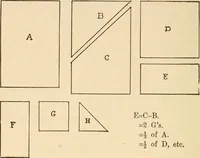 An illustration from Mathematical construction, informal number work for busy hands; grades one and two (1911)