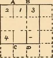 An illustration from Mathematical construction, informal number work for busy hands; grades one and two (1911)