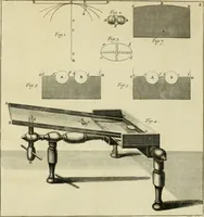 An illustration from Mathematical elements of natural philosophy, confirm'd by experiments : or, An introduction to Sir Isaac Newton's philosophy (1747)