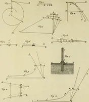 Picture 2 of 76 from Mathematical elements of natural philosophy, confirm'd by experiments : or, An introduction to Sir Isaac Newton's philosophy (1747), leaf 116