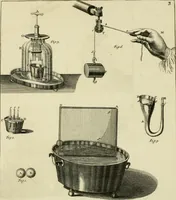 An illustration from Mathematical elements of natural philosophy, confirm'd by experiments : or, An introduction to Sir Isaac Newton's philosophy (1747)