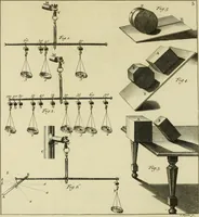 Picture 6 of 76 from Mathematical elements of natural philosophy, confirm'd by experiments : or, An introduction to Sir Isaac Newton's philosophy (1747), leaf 138