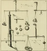 Picture 7 of 76 from Mathematical elements of natural philosophy, confirm'd by experiments : or, An introduction to Sir Isaac Newton's philosophy (1747), leaf 142
