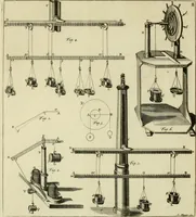 An illustration from Mathematical elements of natural philosophy, confirm'd by experiments : or, An introduction to Sir Isaac Newton's philosophy (1747)